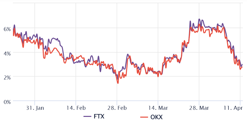 Altcoins Altcoins