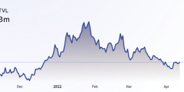 ethereum derivatives data shows pro traders are bearish, but for how long?
