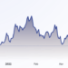 ethereum derivatives data shows pro traders are bearish, but for how long?
