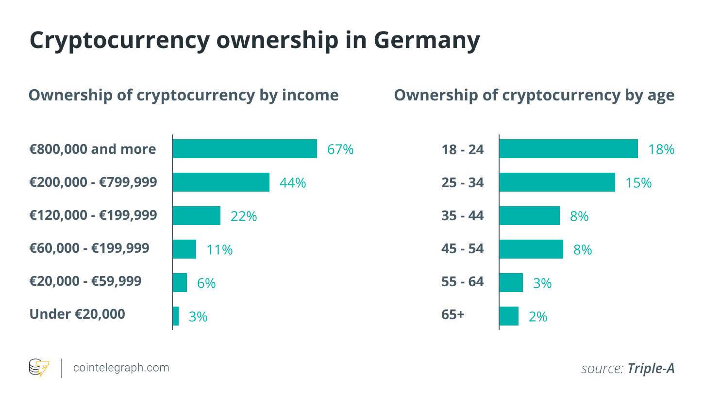 Crypto Tech