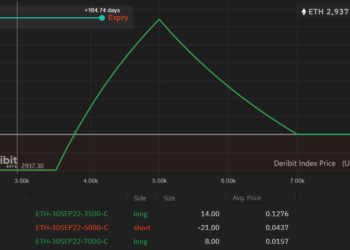 here's how ether options traders could prepare for the proof of stake migration