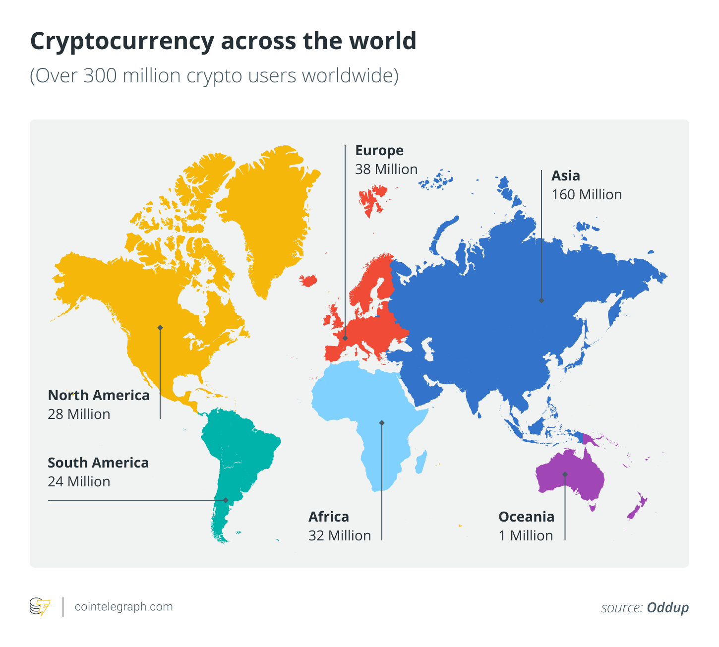 Crypto Tech