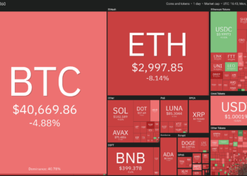 price analysis 4/11: btc, eth, bnb, sol, xrp, ada, luna, avax, dot, doge