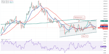 price analysis 4/20: btc, eth, bnb, xrp, sol, ada, luna, avax, doge, dot
