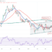 price analysis 4/20: btc, eth, bnb, xrp, sol, ada, luna, avax, doge, dot