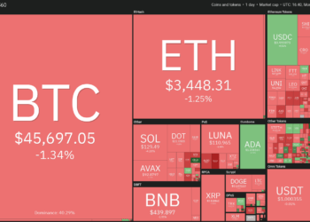 price analysis 4/4: btc, eth, bnb, sol, xrp, ada, luna, avax, dot, doge