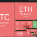 price analysis 4/4: btc, eth, bnb, sol, xrp, ada, luna, avax, dot, doge