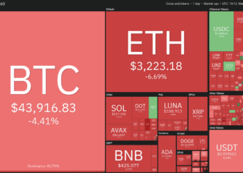 price analysis 4/6: btc, eth, bnb, sol, xrp, ada, luna, avax, dot, doge
