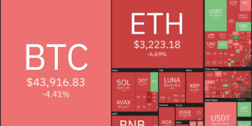 price analysis 4/6: btc, eth, bnb, sol, xrp, ada, luna, avax, dot, doge