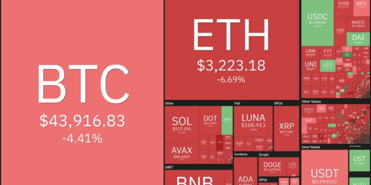 price analysis 4/6: btc, eth, bnb, sol, xrp, ada, luna, avax, dot, doge