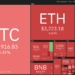 price analysis 4/6: btc, eth, bnb, sol, xrp, ada, luna, avax, dot, doge