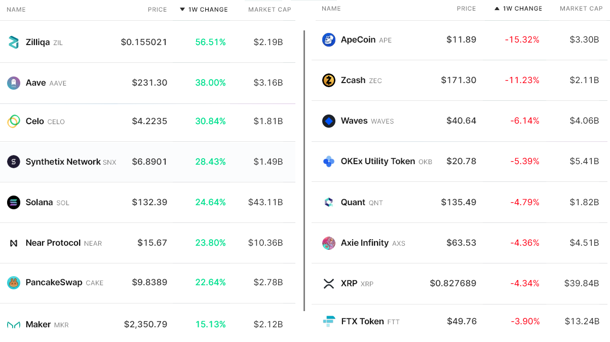 Altcoin Altcoin