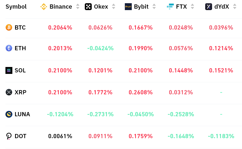 Altcoin