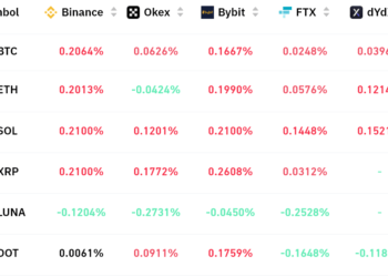profit taking and bitcoin consolidation give bears an opportunity to take control