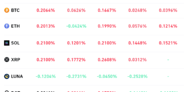 profit taking and bitcoin consolidation give bears an opportunity to take control