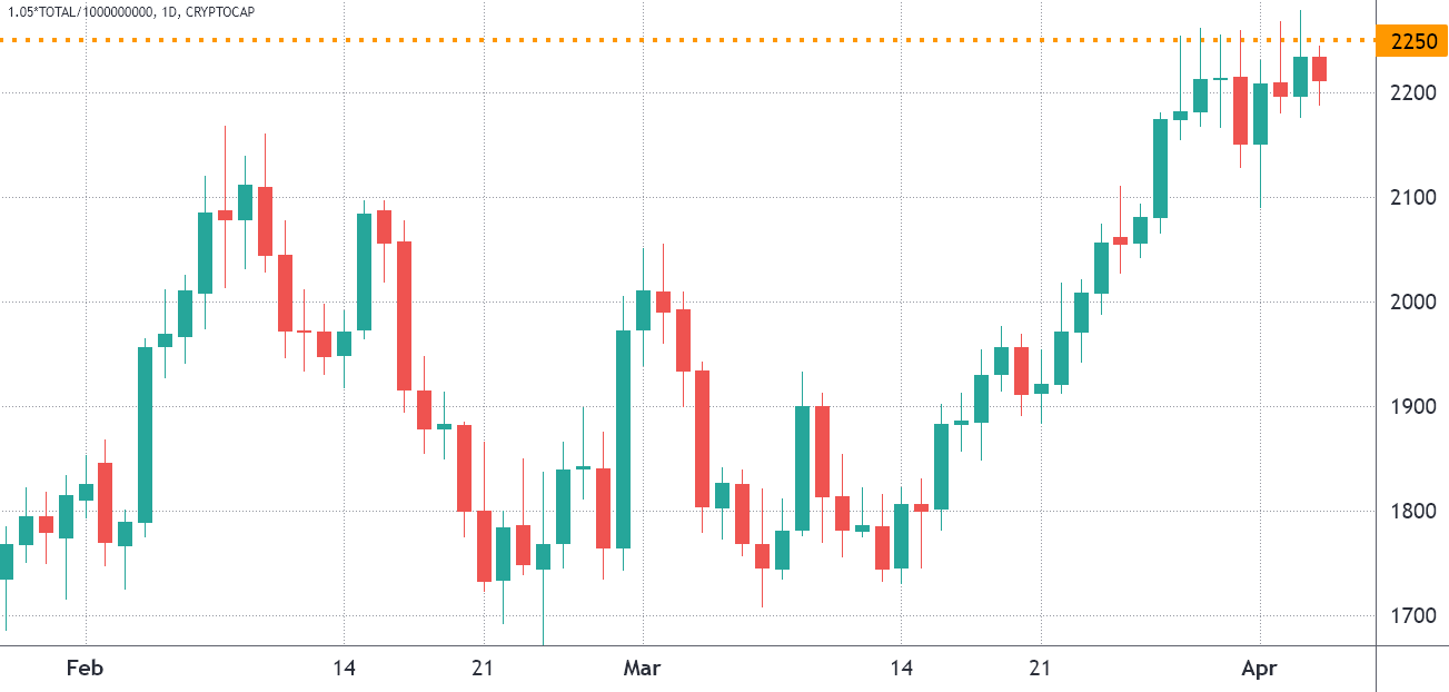 Alt Coin Alt Coin