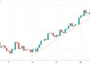 traders predict $3,800 ethereum, but multiple data points suggest otherwise