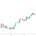 traders predict $3,800 ethereum, but multiple data points suggest otherwise