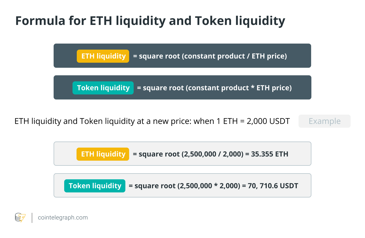 Formula for ETH liquidity and Token liquidity