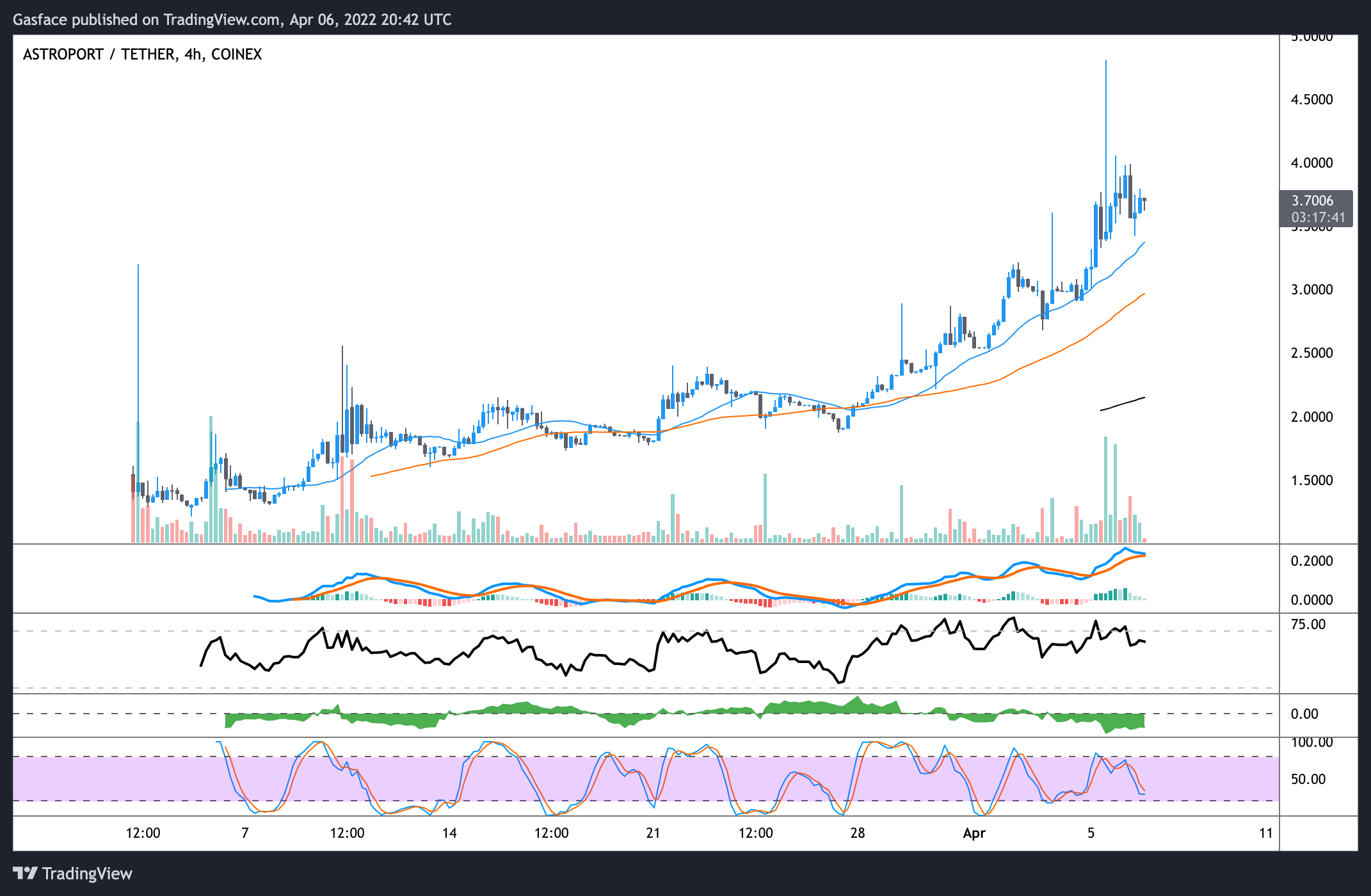 Alt Coin