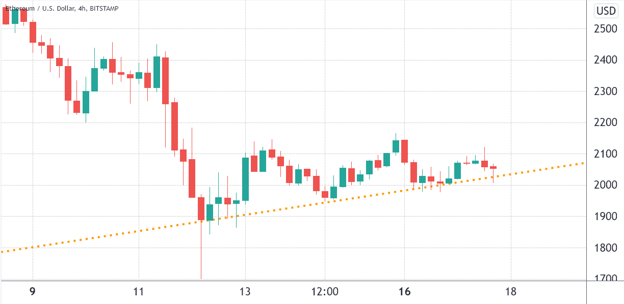 Ascending Channel