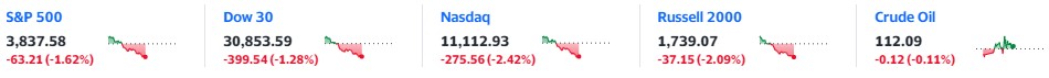 Asset classes