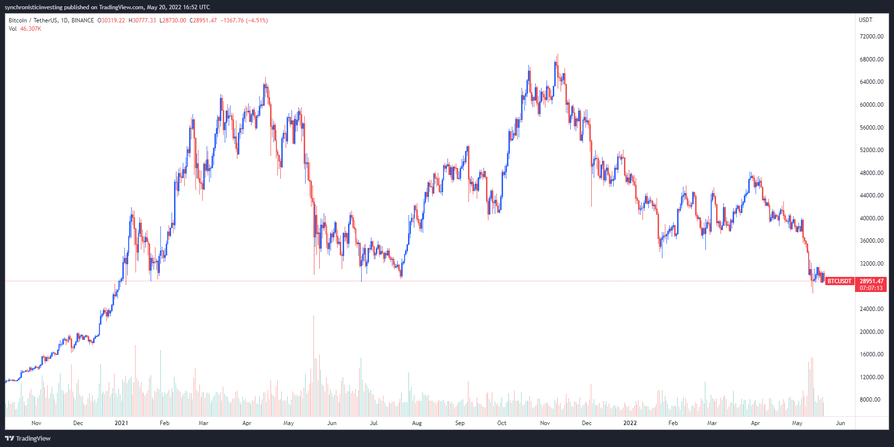 all-time high all-time high