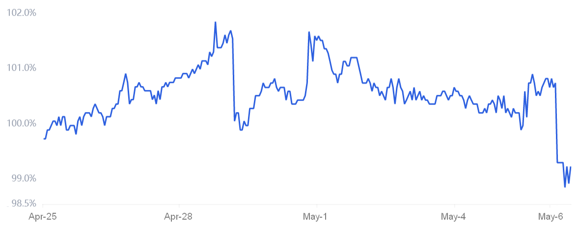 Alt Coin