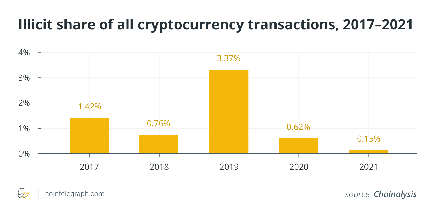 Altcoin