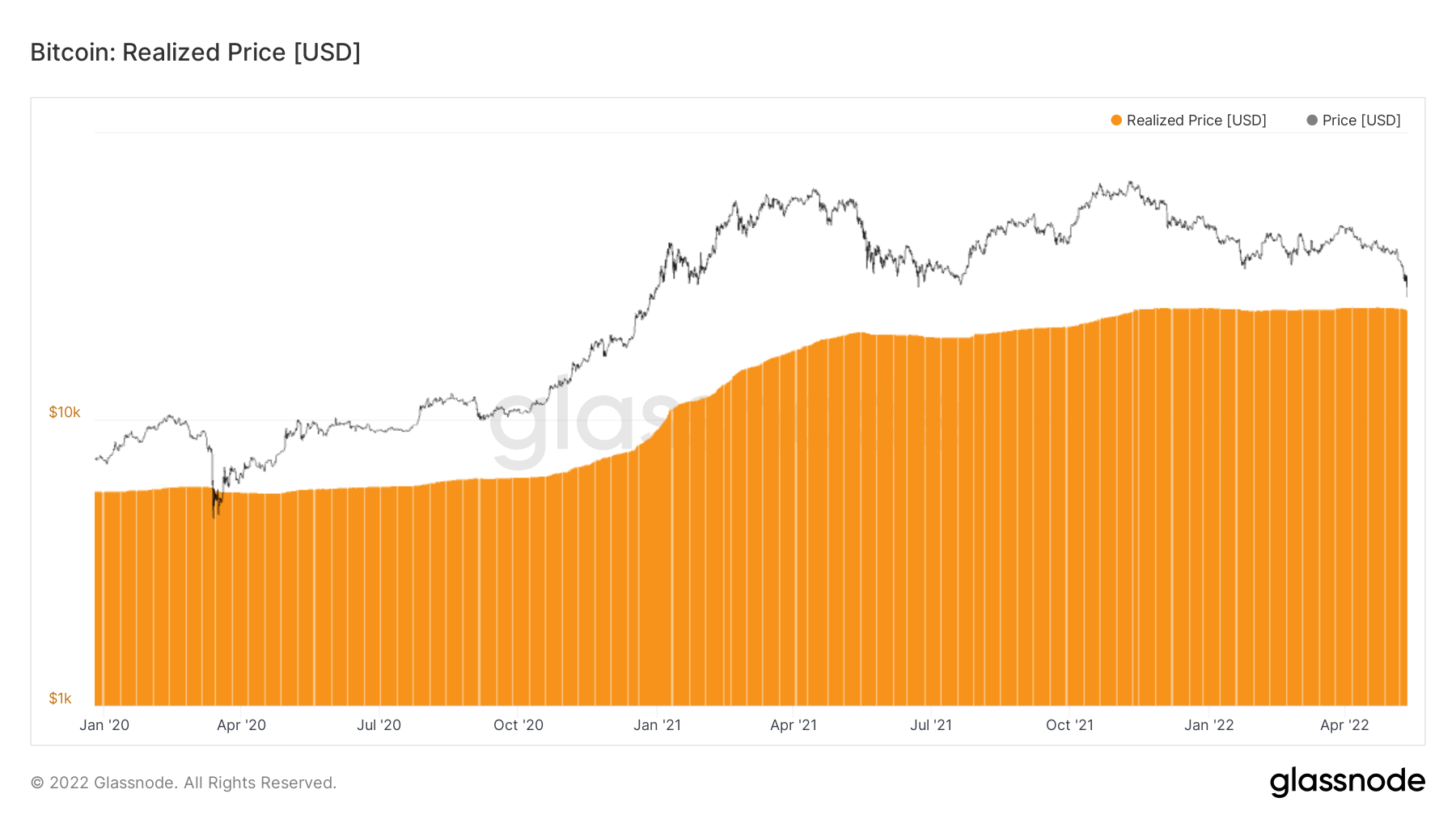 Altcoin