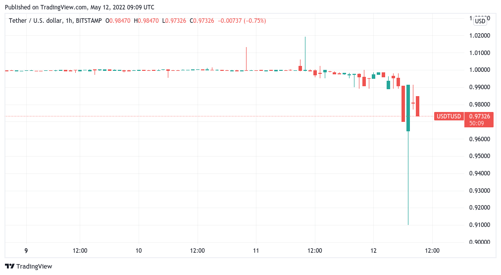 Alt Coin Alt Coin