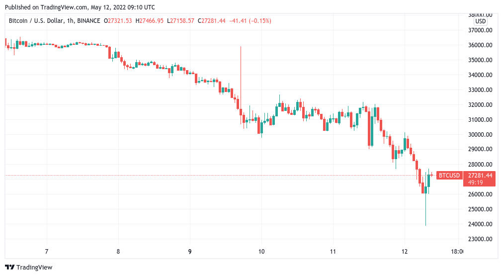Alt Coin Alt Coin
