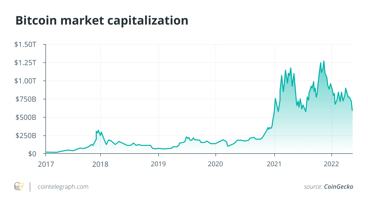 Crypto Tech