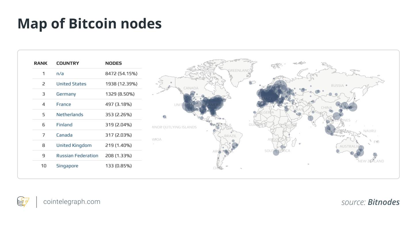 Crypto Tech