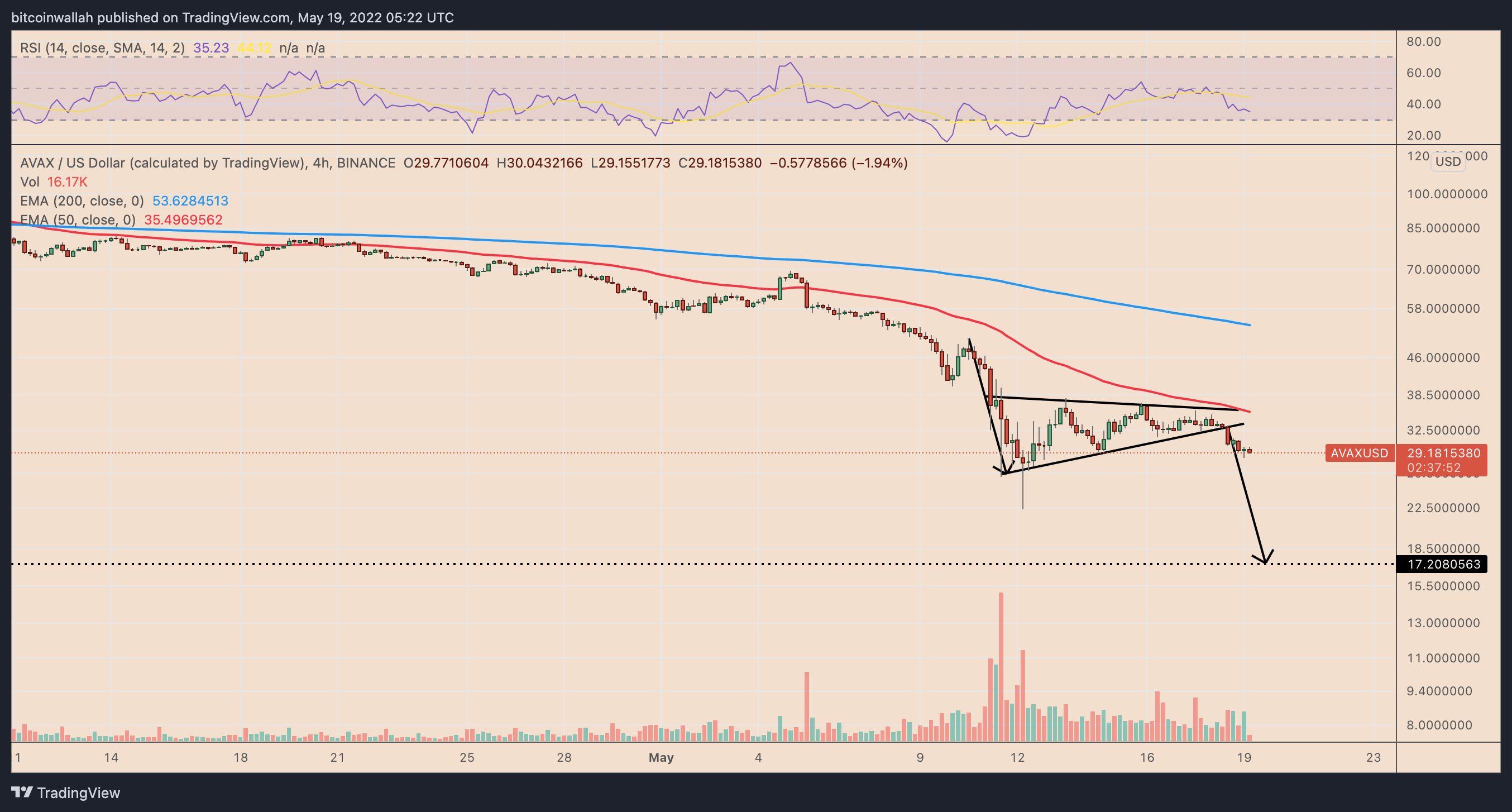 Alt Coin Alt Coin