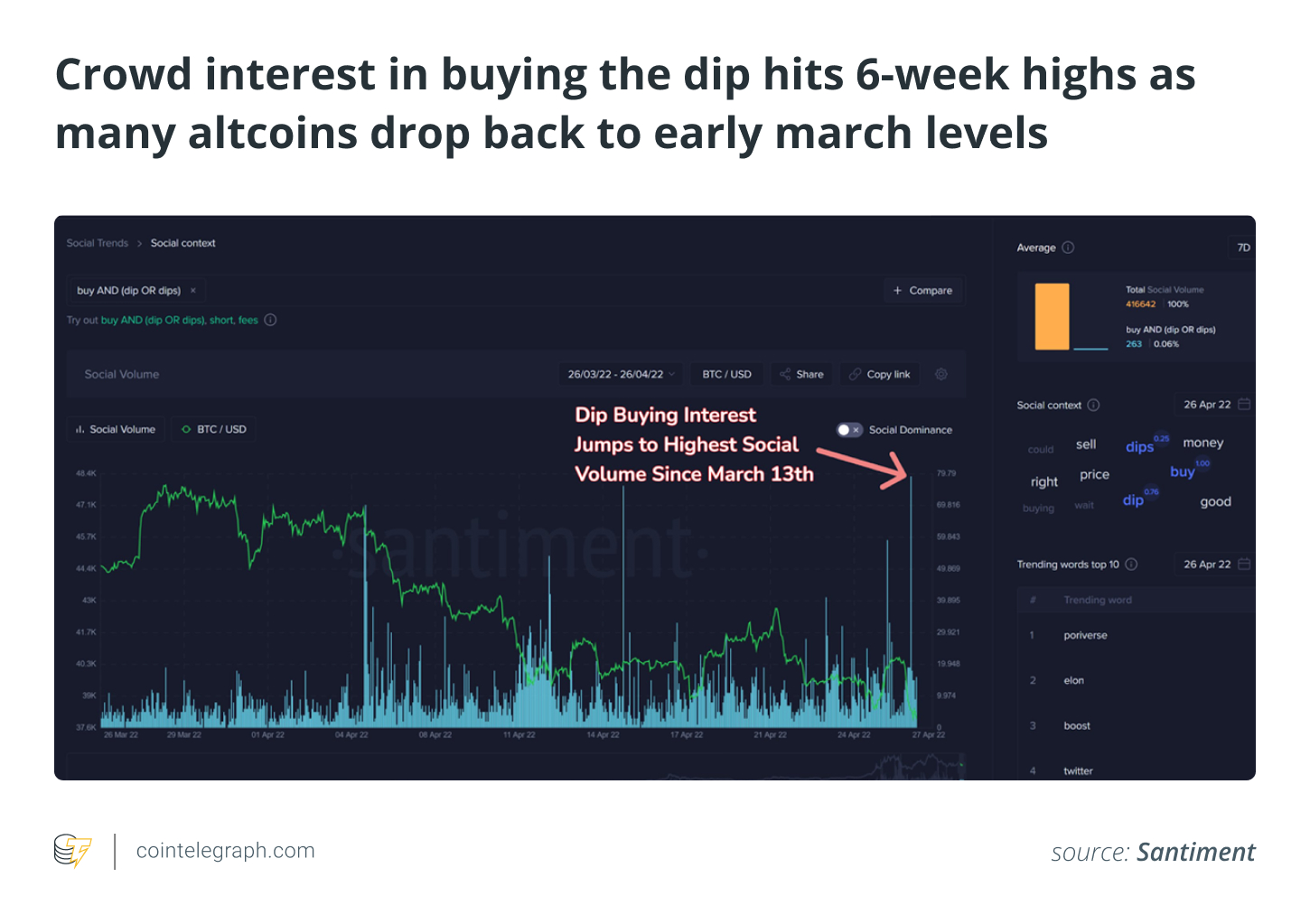 Bitcoin Price