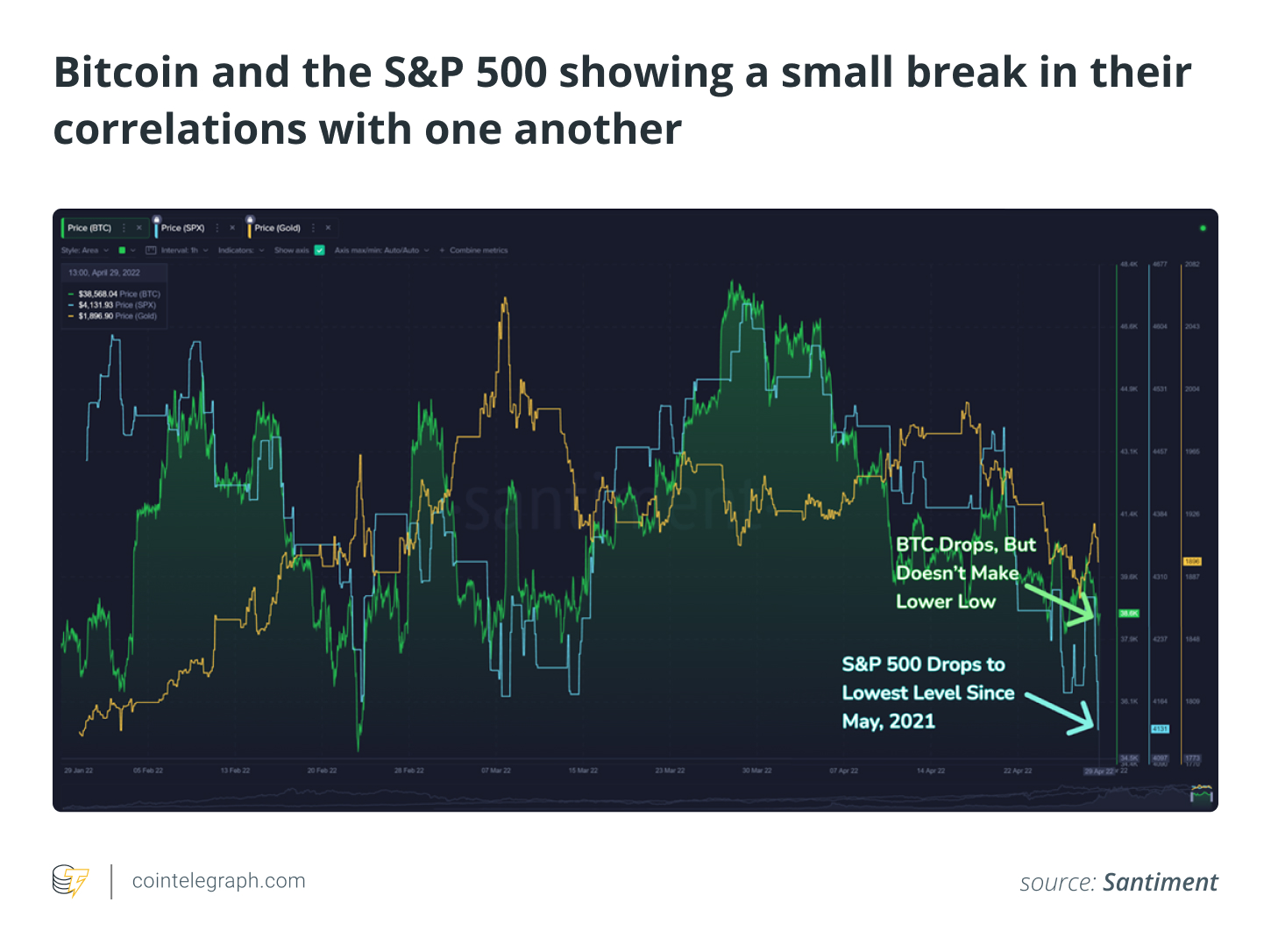all-time high all-time high