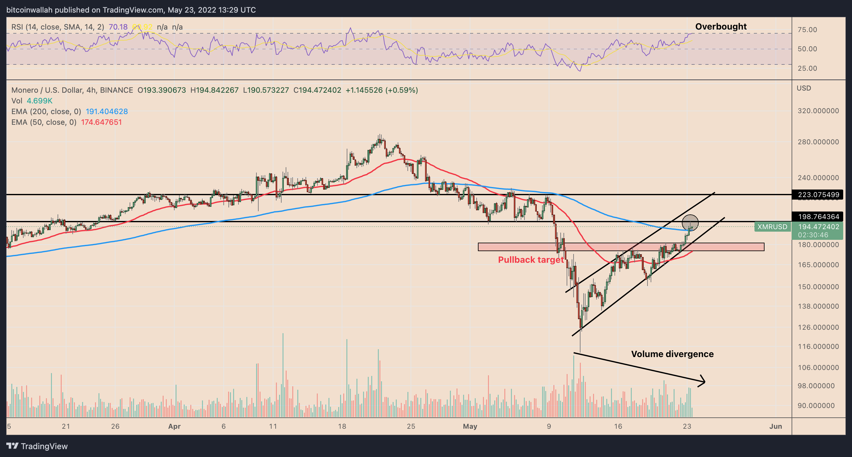 Altcoin Altcoin