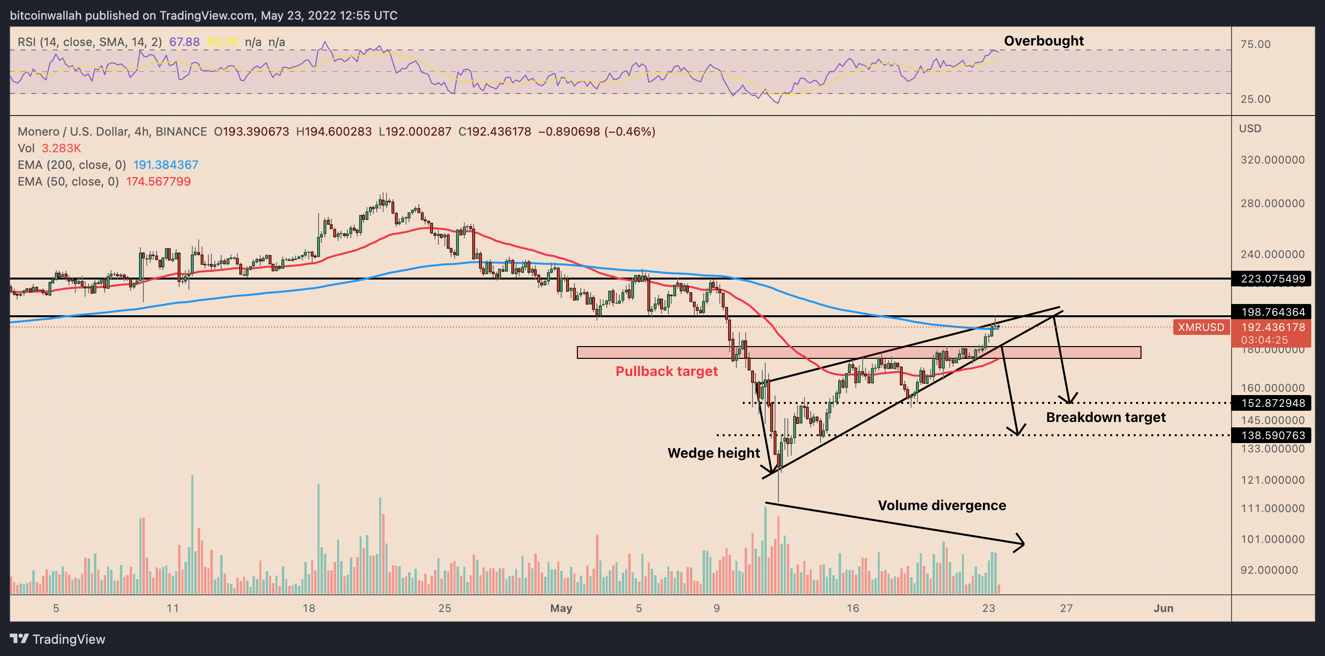 Alt Coin Alt Coin
