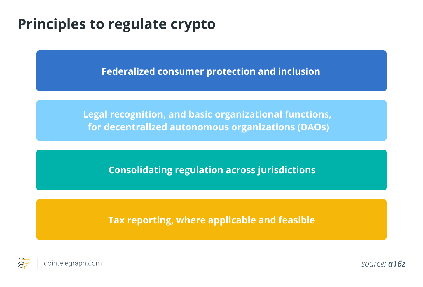 Crypto Tech Crypto Tech