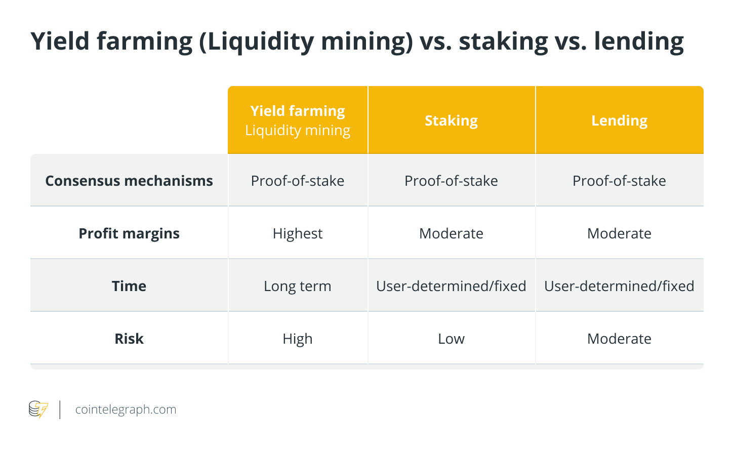 Blockchain Blockchain