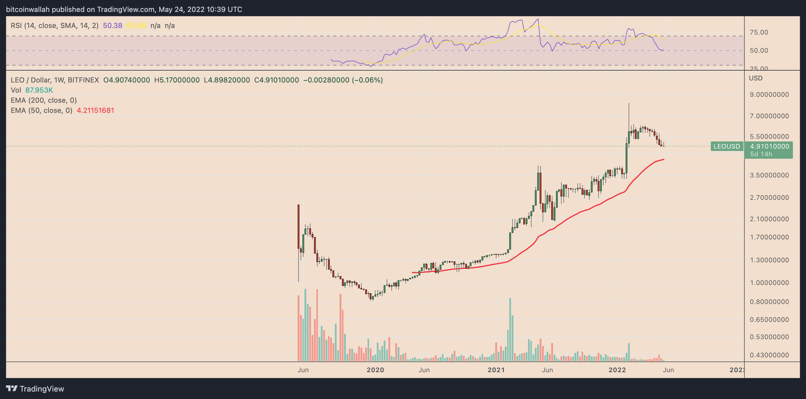 Altcoin Altcoin