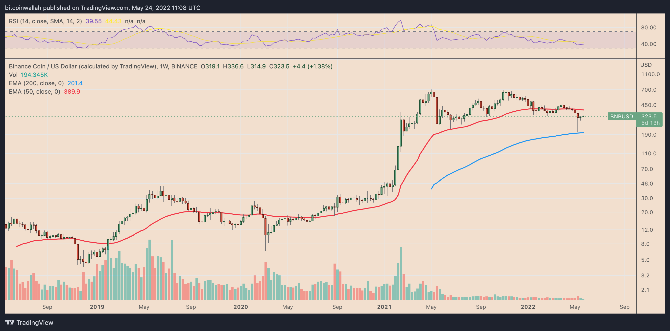 Bitcoin Bitcoin
