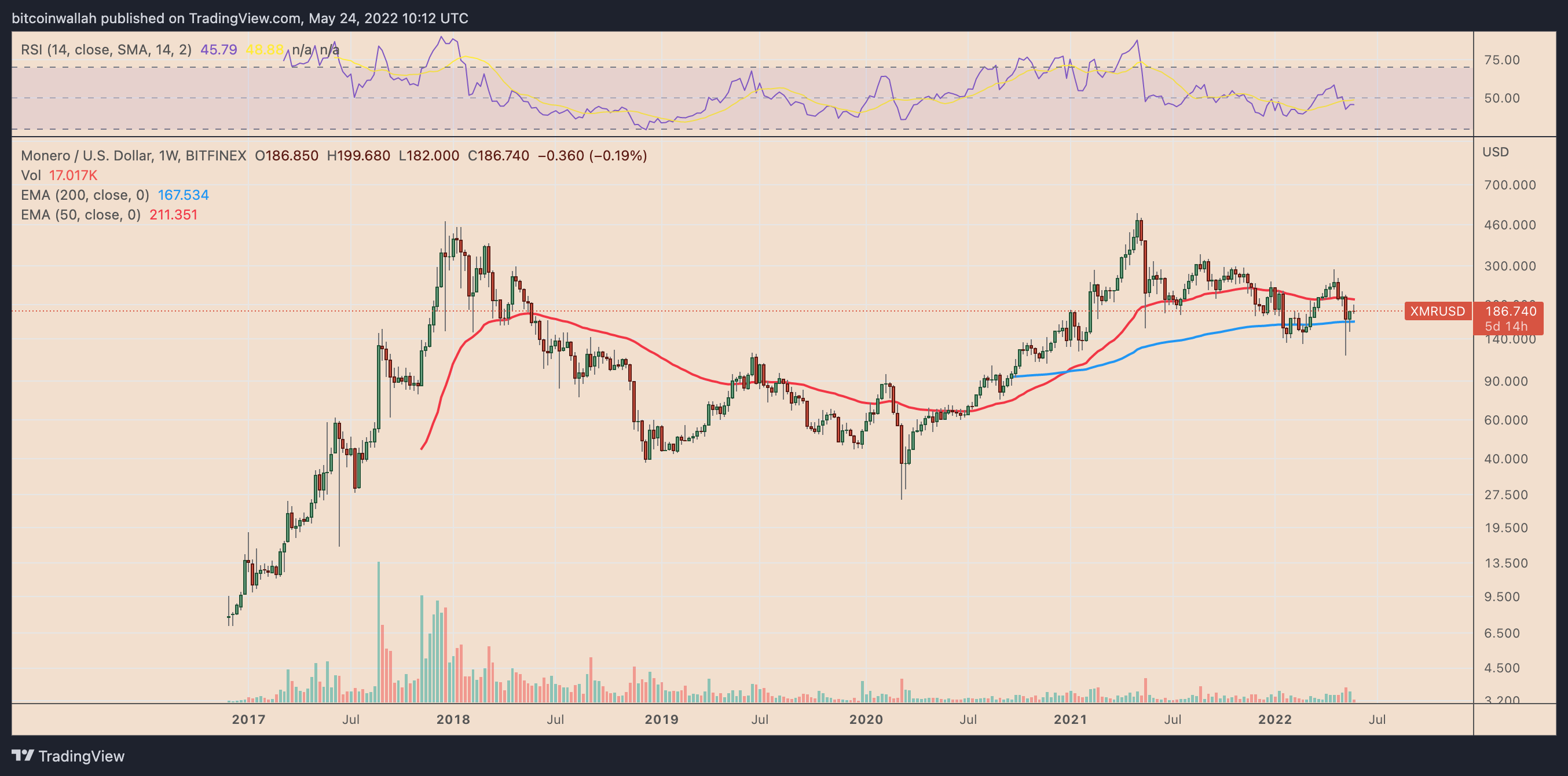 Alt Coin Alt Coin