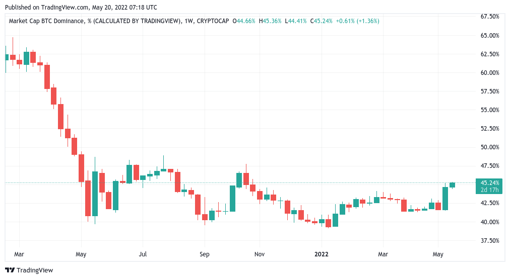 Bitcoin Bitcoin