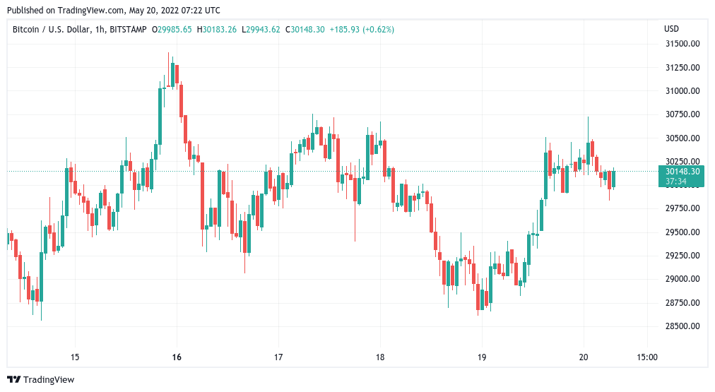 Alt Coin Alt Coin