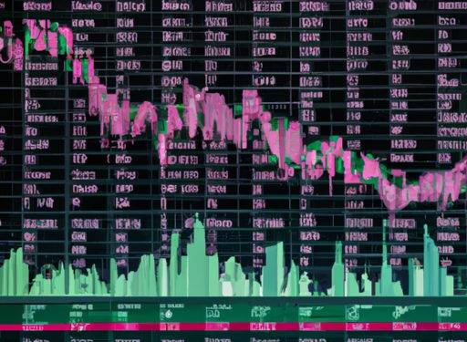 Any dip buyers left? Bulls are largely absent as the total crypto market cap drops to $1.65T